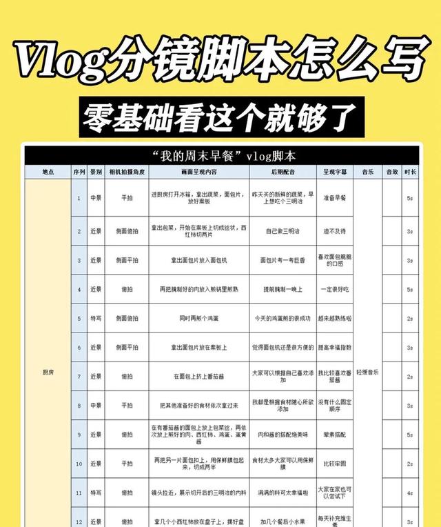 自己怎么写脚本(你还不会写VLOG脚本么 我帮你整理了一份超级详细的脚本制作过程)
