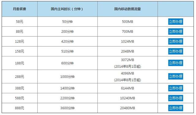 移动网络电话多少(教你快速了解中国移动的套餐和电话)