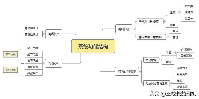 折扣券模板(优惠券设计从0到100「四」)