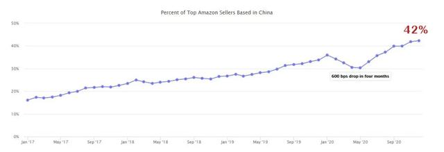 亚马逊客服电话(“史无前例大封杀”，亚马逊与中国大卖家的博弈战)