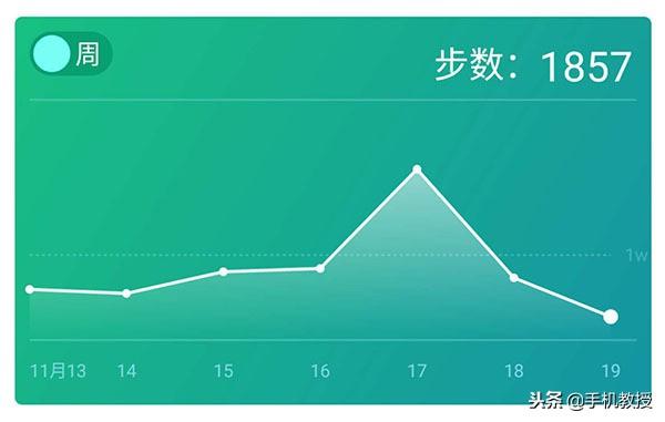 微信运动怎么不让别人看到步数显示什么(开通微信运动之后，你被暴露了多少隐私？)