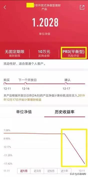 交通银行理财血本无归(银行R3稳健理财，居然亏钱了)