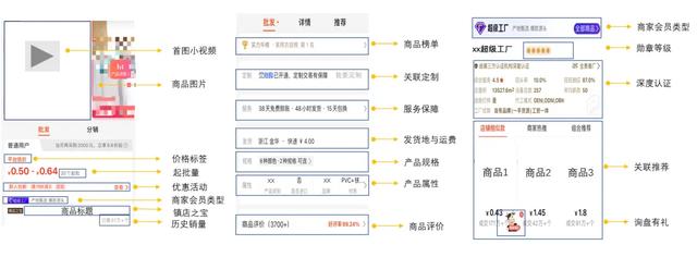 1688产品详情页模板(1688产品详情页优化技巧)