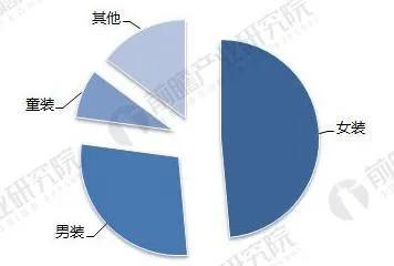 中国服装品牌大全排行榜50女装(女装品牌榜上的两棵常青树，江南布衣和mo\u0026co为何如此受欢迎？)