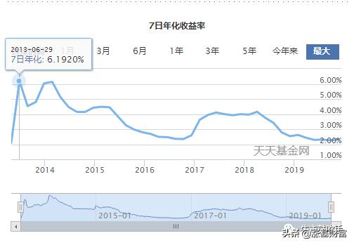 余额宝收益越来越低了可以换吗(余额宝收益越来越低我们该怎么办？支付宝给出了锦囊妙计)