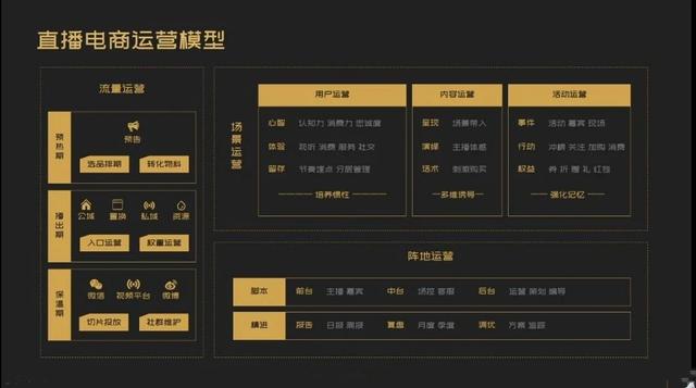 抖音如何用自己的歌曲(抖音自播方法论)