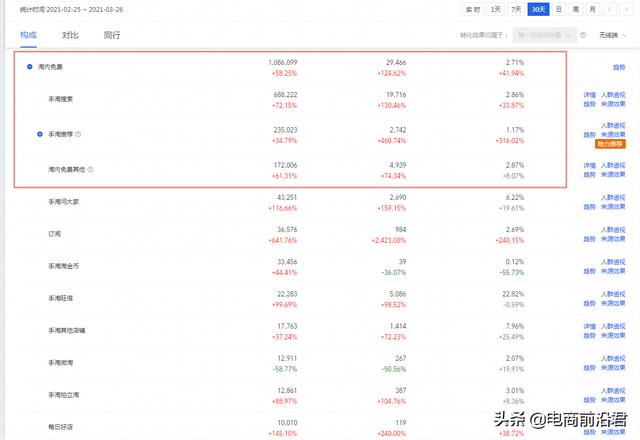 淘宝推广引流方法(淘宝卖家如何更有效地拿到流量，实现低价引流销量暴增的实战技巧)
