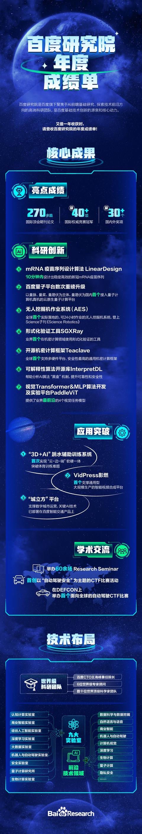百度数据研究院(百度研究院成绩单来了！Pick超强AI战斗力)