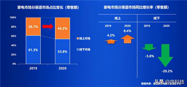 买电视苏宁和京东哪个更靠谱(中国家电渠道份额排名出炉：苏宁稳居第一 京东第二)