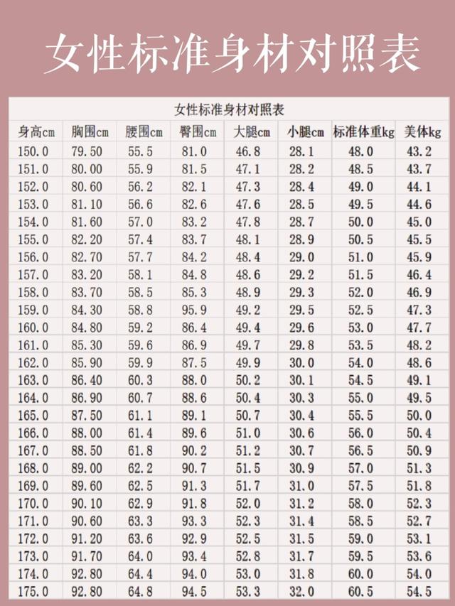 三围标准对照表(完美身材计算公式，三步告诉你要不要减肥，算算你离好身材多远)