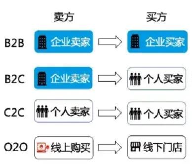 B2B电子商务的含义(什么是B2B电子商务？小望云带你了解)