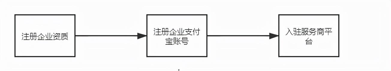 一个身份证可以注册几个淘宝账号和支付宝账号(福州星火云科：支付宝服务商返佣政策)