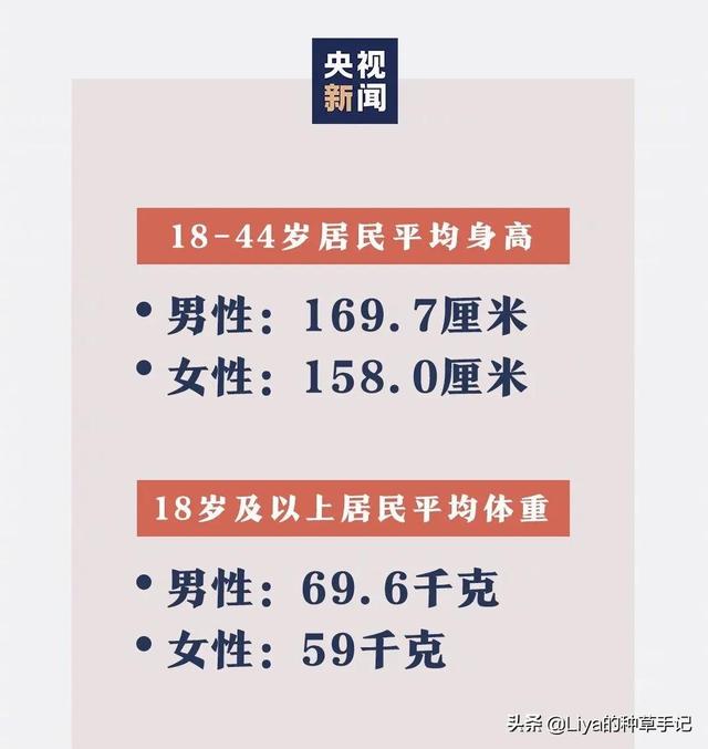 女装尺码体重对照表欧美(秋冬女生平均体重公布！你达标了吗？)