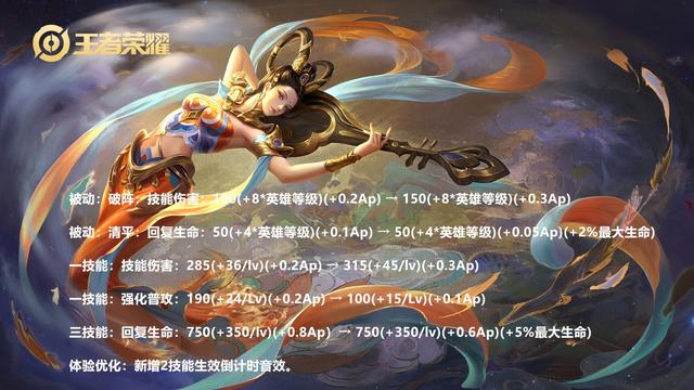 周瑜出装2022(杨“肉”环横空出世！调整后回血堪比蔡文姬，新出装思路附上)