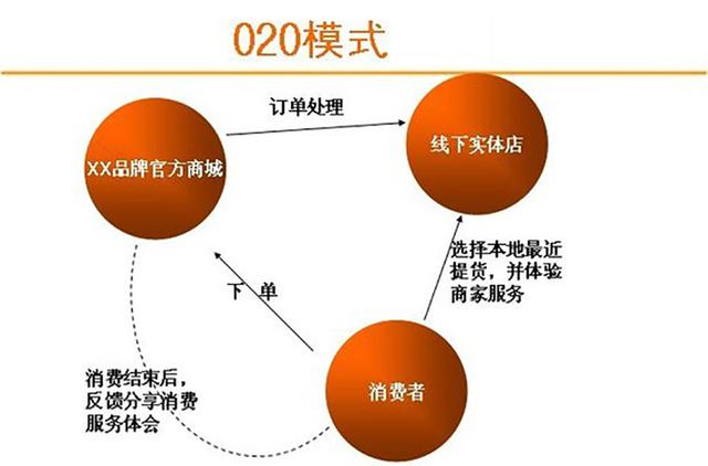 b2c模式是什么意思啊(我们常听说的C端和B端电商模式，大家知多少呢？)