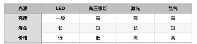 十大国产投影仪排行(如何选择家用投影仪？小恒说机盘点国产投影仪品牌排行榜)