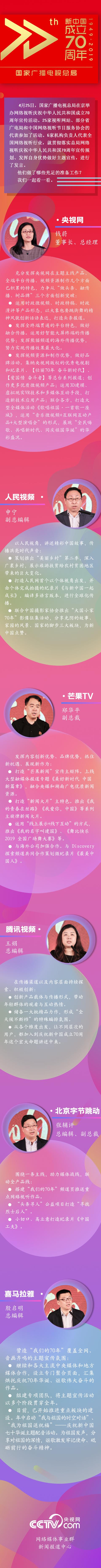 新视听央视网:【一图解读】新技术 新互动 网络视听展现“我们的70年”