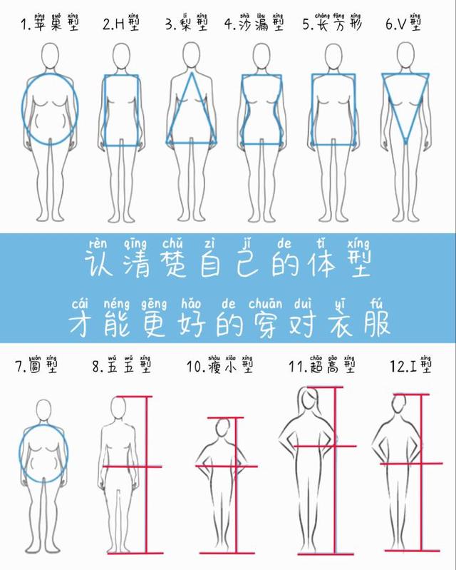 女生腰围70cm粗还是细(女性如何认清自己的体型并进行穿搭)