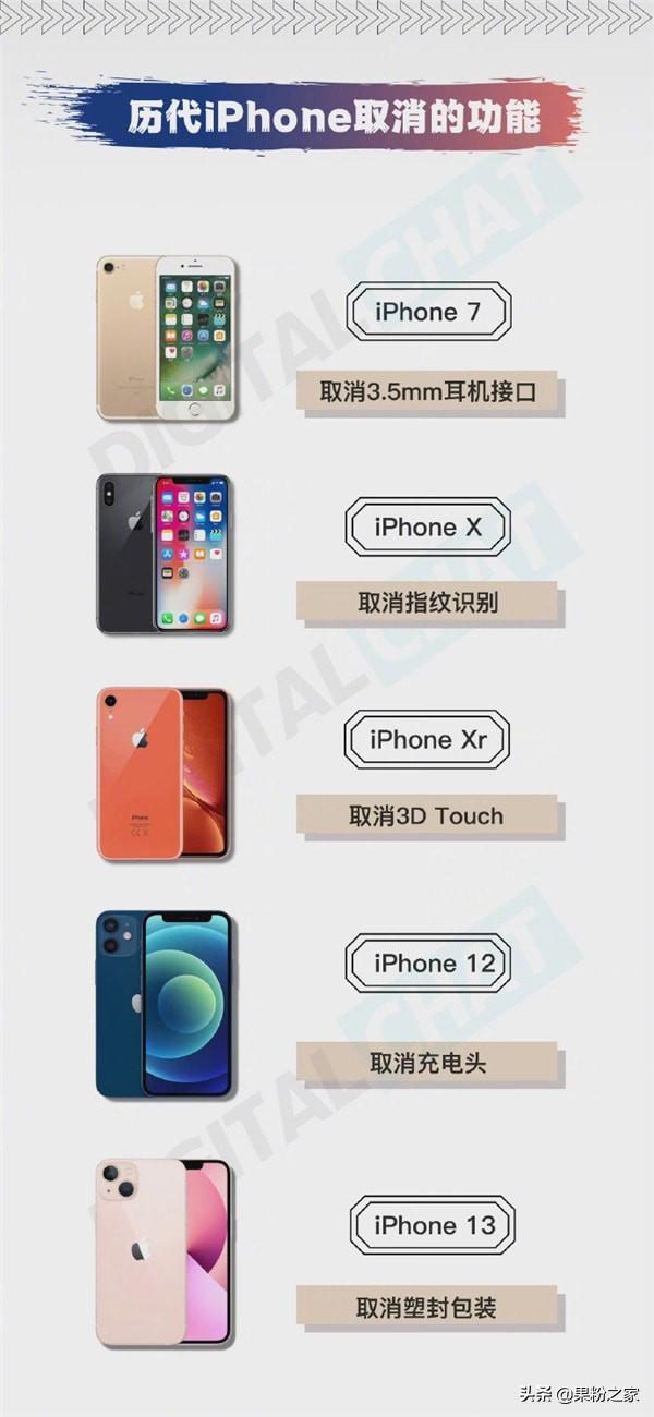 苹果7有防水功能吗(盘点这些年被iPhone砍掉功能)