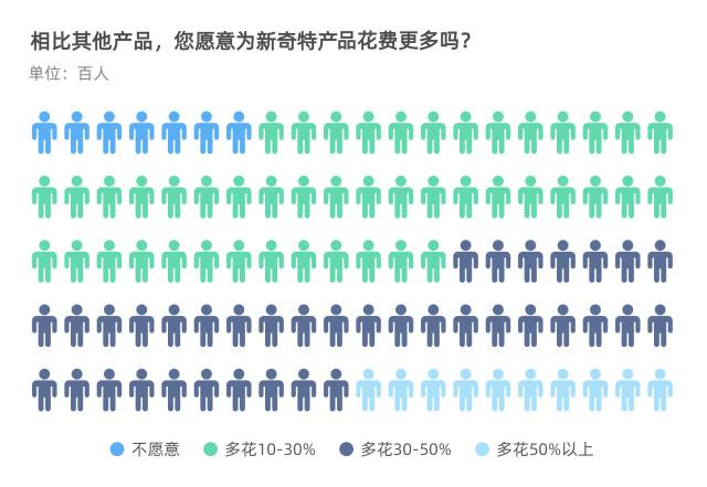新奇特商品(2021新奇特电器大赏出炉！你的“心头草”入榜了吗？)