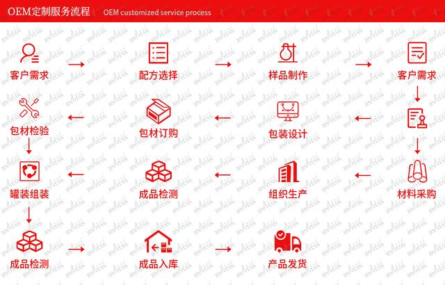 化妆品代理合同范本(化妆品OEM如何起草合同)
