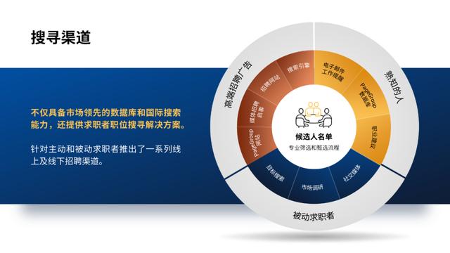 ppt制作教程步骤下载什么软件(老司机必备！这款仅有8M的免费软件，让PPT效率翻10.5倍)