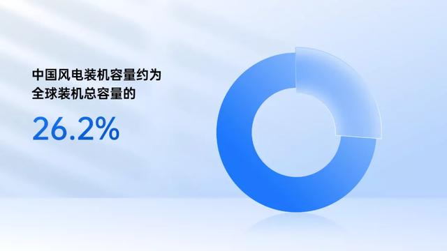 制作ppt的教程(从0到1，手把手教你做出让人眼前一亮的PPT图表)
