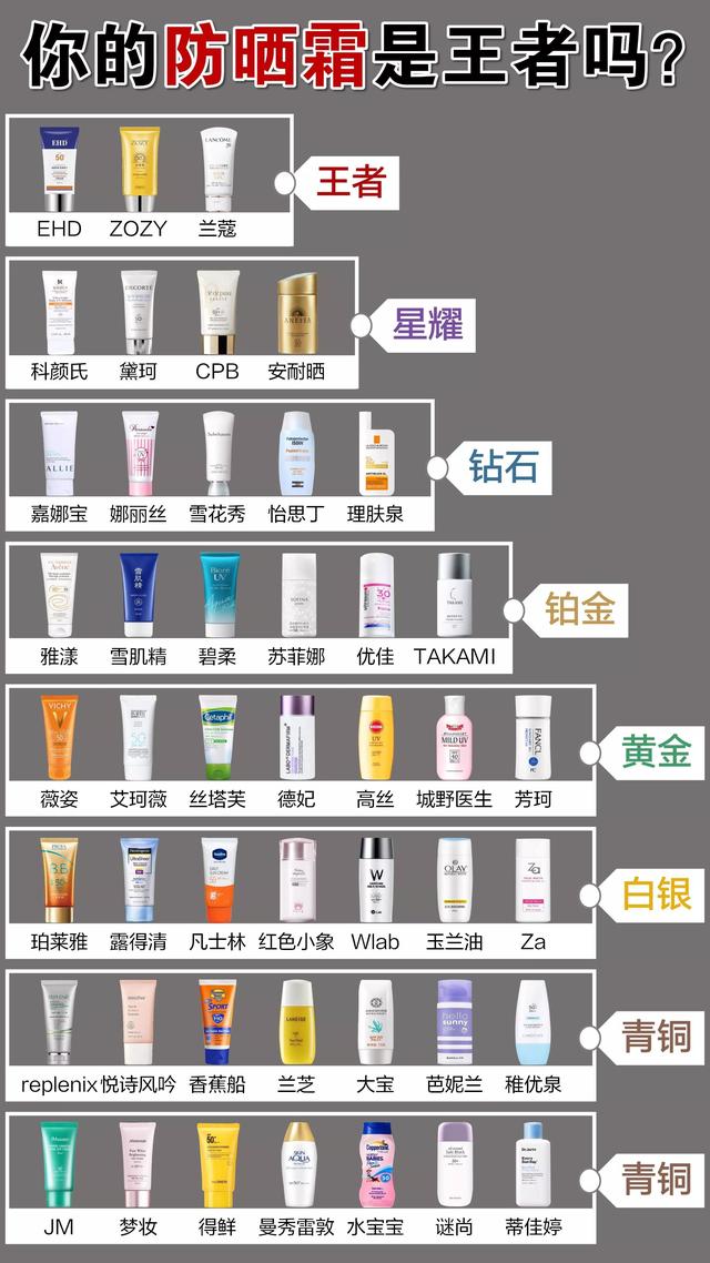 什么牌子的防晒霜效果最好国产(暴晒八小时都不黑！多亏这些国货防晒霜！全面评测)