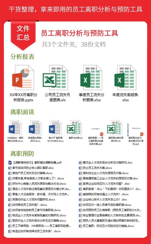 员工离职表格模板(员工离职分析表，全自动生成！(员工离职分析与预防))