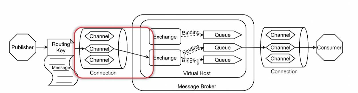 外卖订单量提升窍门ie=utf-8(程序员日常-消息队列之旅RabbitMQ-1)