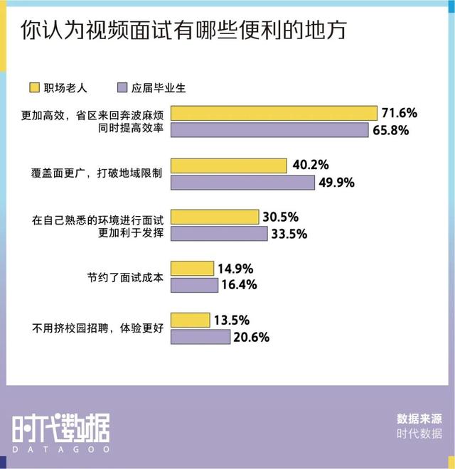 新买的电脑需要做什么视频(视频面试小技巧，需要一台500万高清广角双摄荣耀MagicBook V 14)