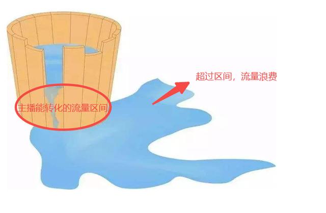 抖音推荐算法机制(抖音推荐机制算法 抖音推荐机制是什么样)
