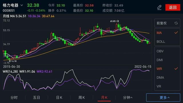 格力股份股票历史行情(回顾格力电器股票价格)