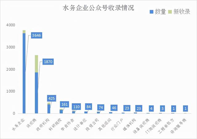 2021微信公众号排名(2021年度各大水务集团微信公众号影响力TOP10榜单新鲜出炉)
