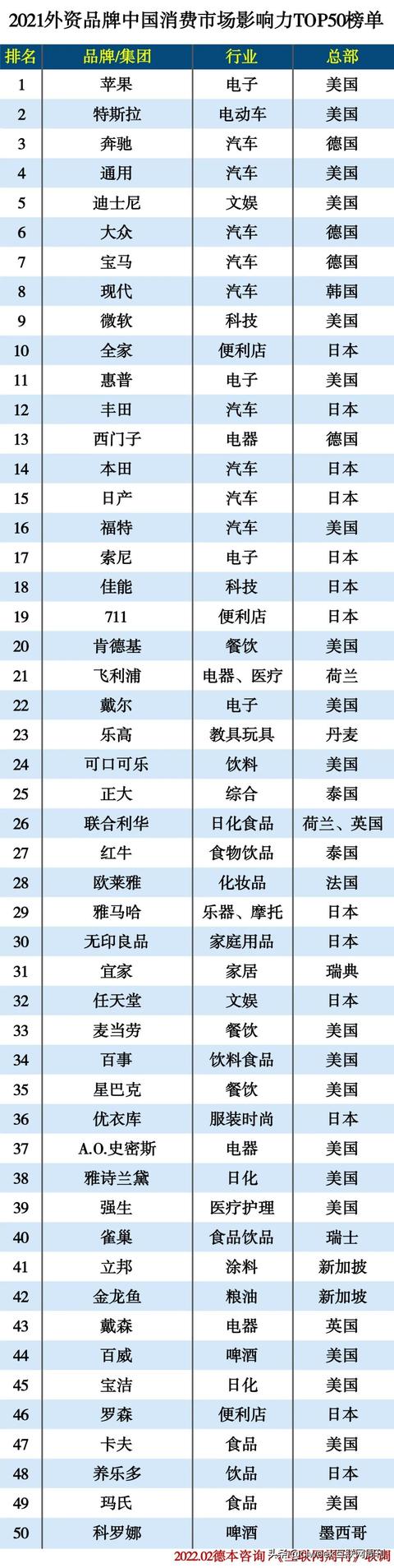 淘宝欧美女装品牌名称(2021外资品牌TOP50)