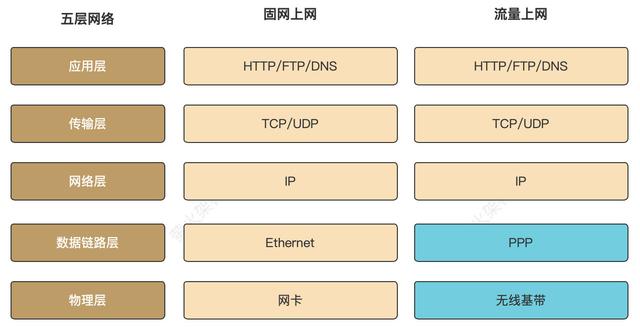 微信手机号码登录(十分钟搞懂手机号码一键登录)