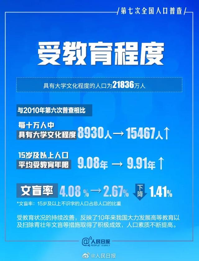 网上查询学历是哪一年开始的(你不知道的学历提升改革历程及趋势)