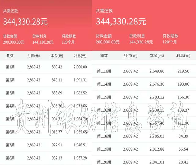 贷款年化利率和年利率有什么区别(在贵阳办理贷款时，业务员口中的月息与银行年化率有什么不同？)