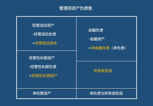 营业净利率计算公式是什么样(管理用报表、内含和可持续增长率公式（CPA学习-第七天打卡）)