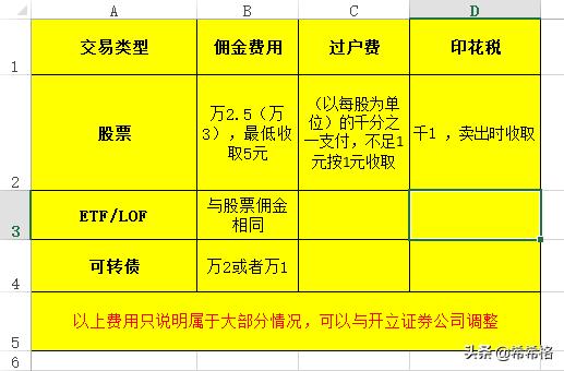 购买股票的步骤及收费(原来交易股票要收取你这些费用)