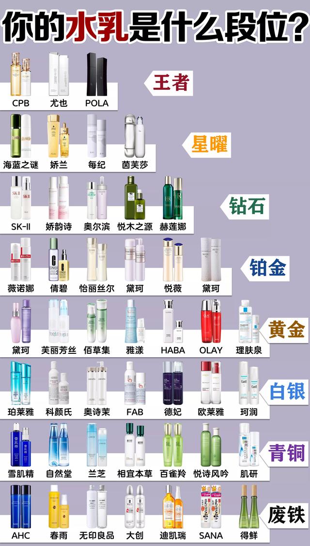 欧诗漫中国护肤品排名第几(央视水乳排行榜大曝光 这些国货水乳无敌了 皮肤越来越好)