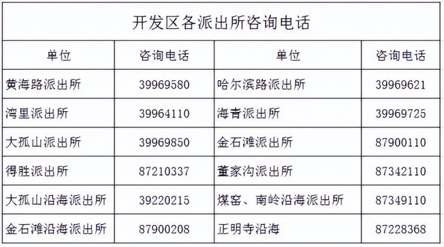 大连派出所电话号码查询(这些业务暂停办理！)
