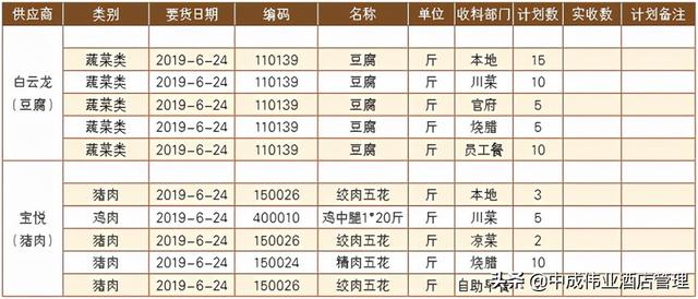 毛利率分析的要点(做好“四明白”，让企业毛利提升更明白)