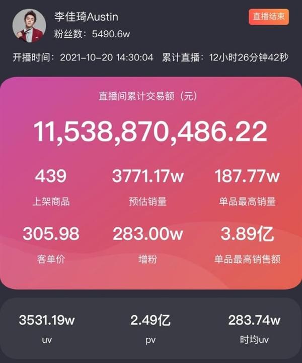 李佳琦是谁怎么火的(从学舞蹈到做直播，单亲家庭出身的李佳琪，凭什么一晚能卖115亿)