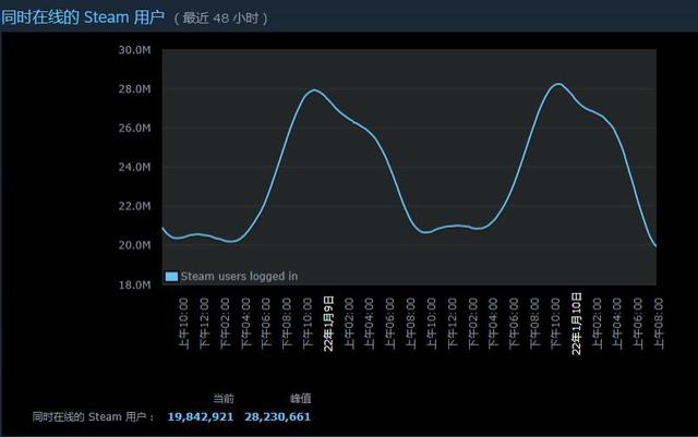 为什么网页无法访问但游戏可以打开(steam无法载入网页 steam无法加载网页页面解决办法)