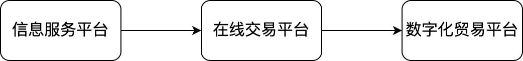 智钻通常是按照( )方式来计费的(快手需要一个商业化营销服务平台)
