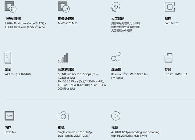 三星猎户座980(三星Exynos 980相当于哪款骁龙处理器？也就是骁龙750G的水平)