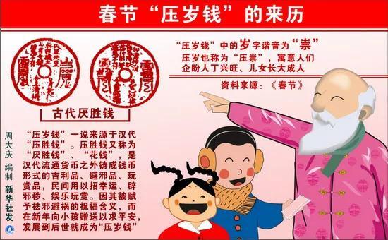 给侄子发红包吉利数字一览表(长辈什么时候给晚辈压岁钱？给多少？关键是要给出一种仪式感)