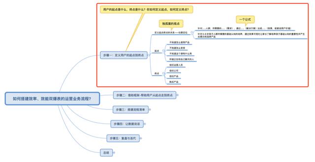 跑业务的技巧和方法(如何搭建效率和效能双爆表的运营业务流程？)