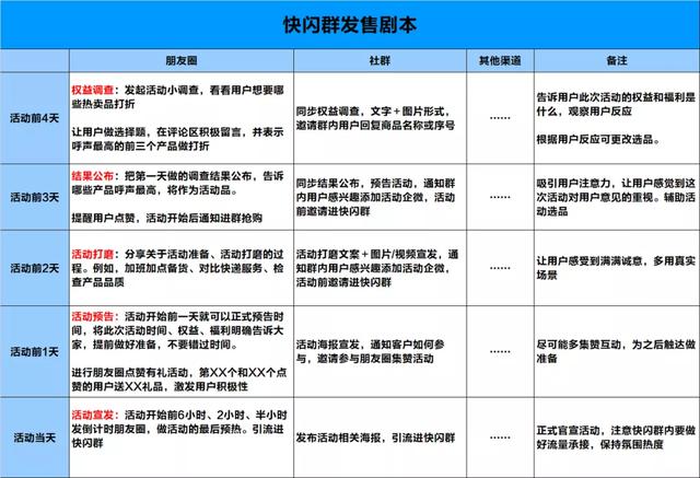 微信怎么建群500人群(微信500多好友，一次快闪群卖出1个月业绩，太牛了)